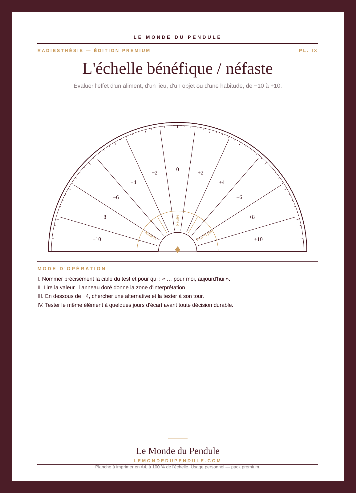 Échelle bénéfique néfaste de −10 à +10 — planche de radiesthésie