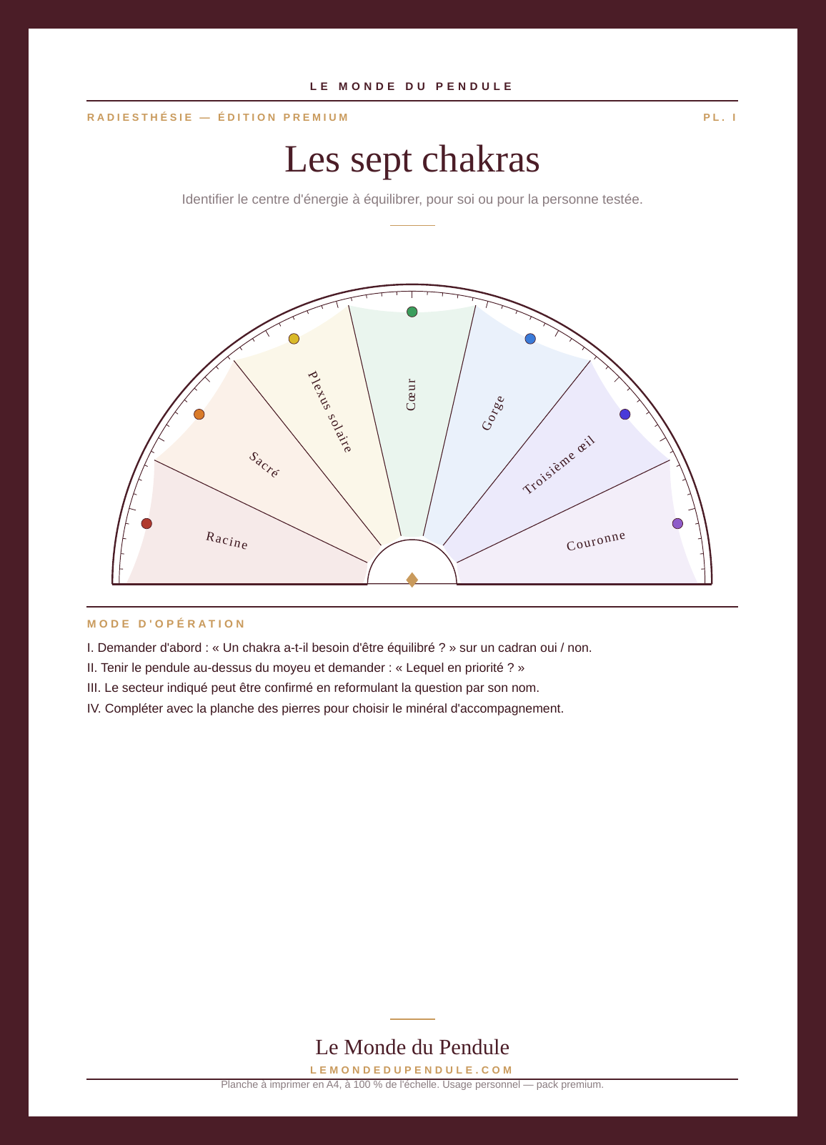 Planche des sept chakras — cadran de radiesthésie à imprimer