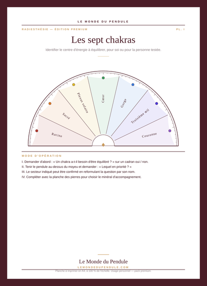 Planche des sept chakras — cadran de radiesthésie à imprimer