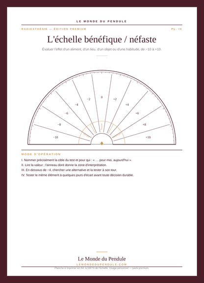 Échelle bénéfique néfaste de −10 à +10 — planche de radiesthésie